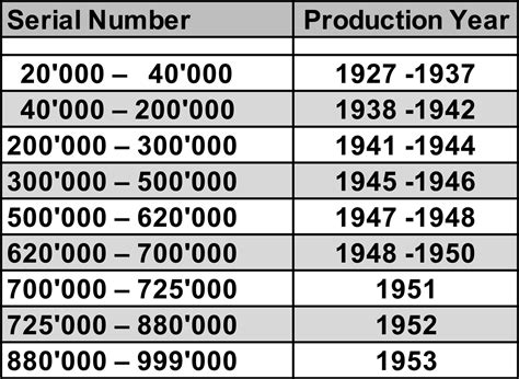 rolex cut production|Rolex production per year.